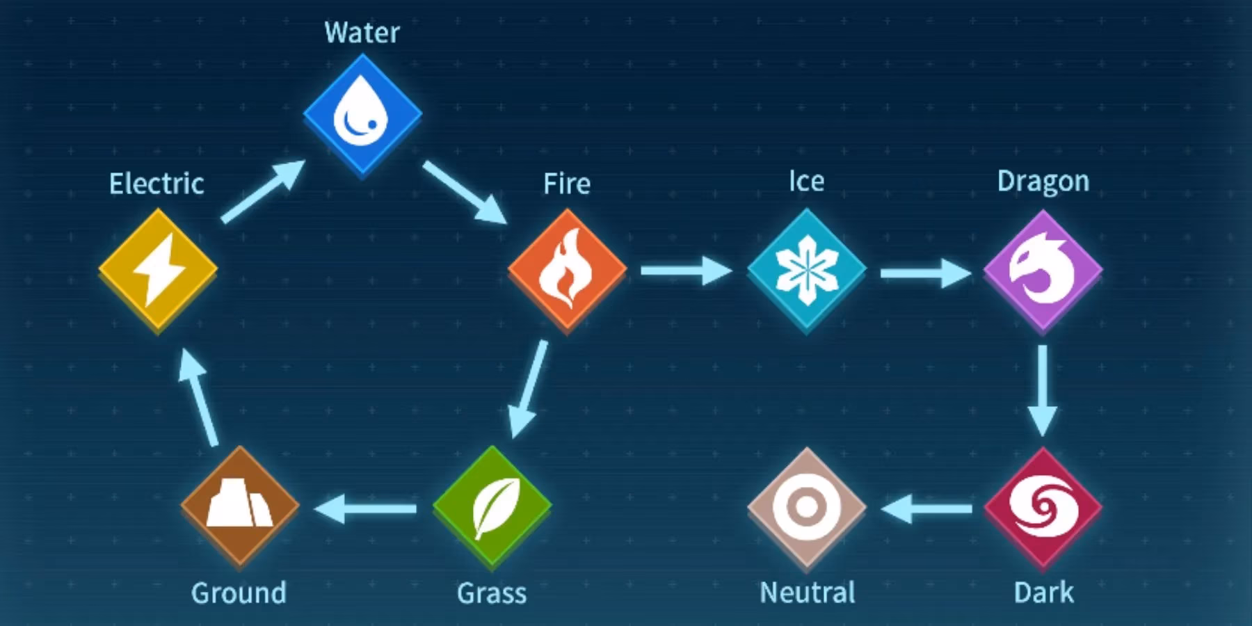 a-no-nonsense-guide-to-palworlds-elemental-typings-in-2026-image-0